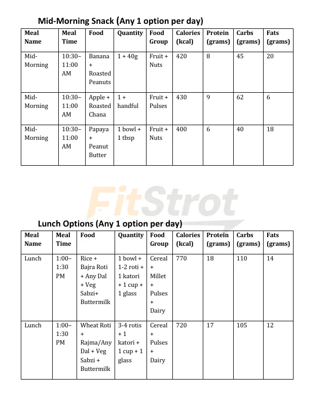 Sample nutrition plan table from Fitstrot