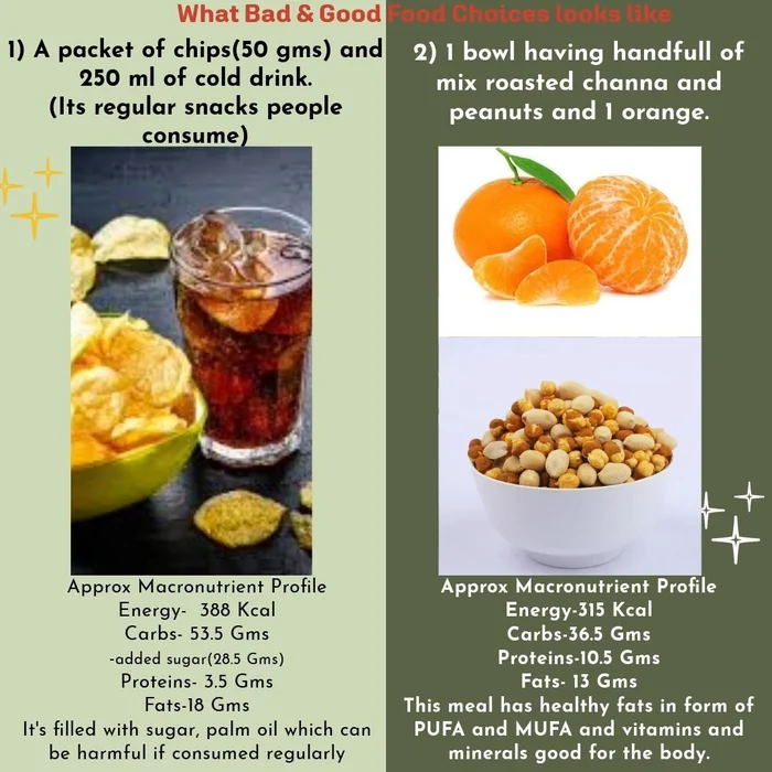 Graphic comparing packaged chips with roasted chana as a snack